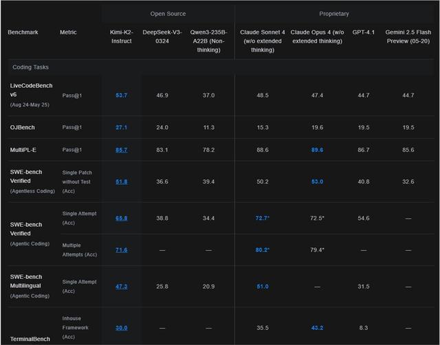 最强Agent？3分钟看懂Kimi K2真的好用吗？