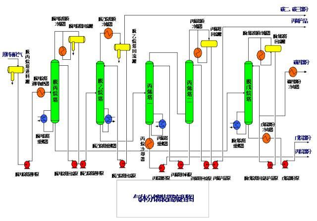 【收藏】49种化工工艺流程图