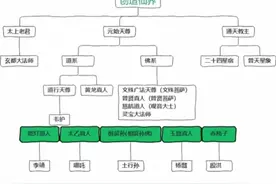 一文了解截教与阐教的渊源图片
