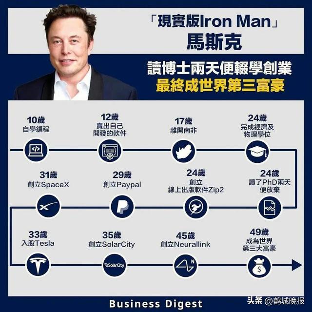马斯克，最新预言！