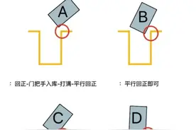 科目二通过率太低？教你几招快速考过！图片