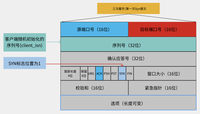 Web开发相关工作必须理解Http及Tcp的基础原理