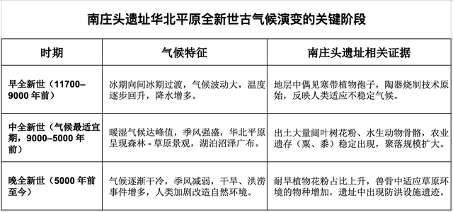 保定徐水砖厂工人在地里挖土，不料，一锹挖出万年前的“农家乐”
