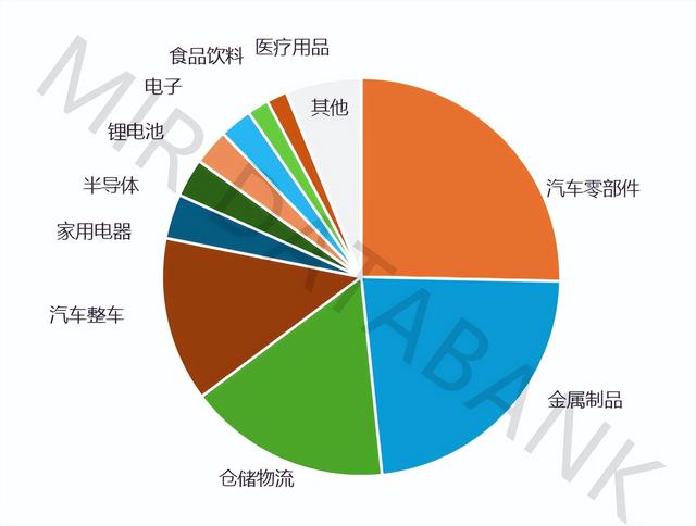 2025年全球智能机器人3D视觉白皮书发布