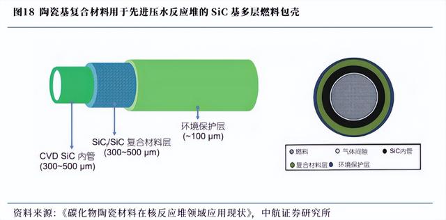 比金属更耐烧，比树脂更抗热：这种复合材料正在重塑航空航天