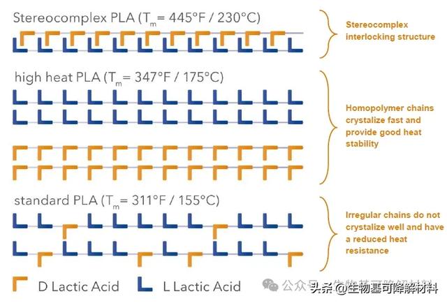 左旋/右旋、正/负、D型/L型、R型/S型，别傻傻分不清楚！