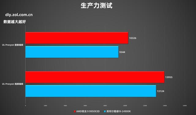 十周年典藏作品 微星MEG X870E GODLIKE X EDITION超神主板评测