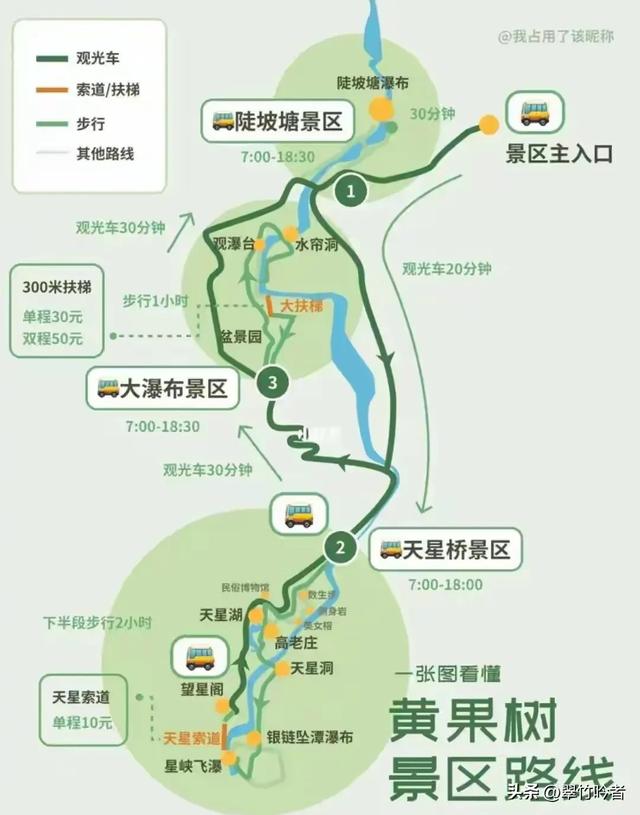 黄果树景区的问题根溯源在哪里:捆绑天星桥景区,降低了游客体验感
