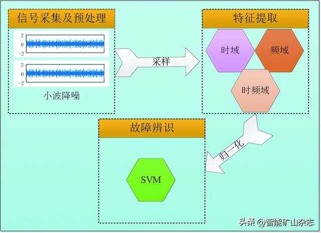 中国煤科10大创新成果┃胡俊研究员：1.7～2.5m坚硬煤层高效智能采煤机研发与应用