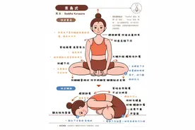瑜伽坐立体式之[束角式]图片