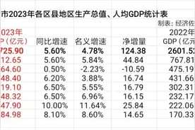 古蔺追上纳溪，泸县GDP滑坡，泸州市各区县2023年GDP数据图片