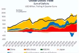 连汽车都有绝对优势了，中国在全球贸易中该如何定位？ | 陈经图片