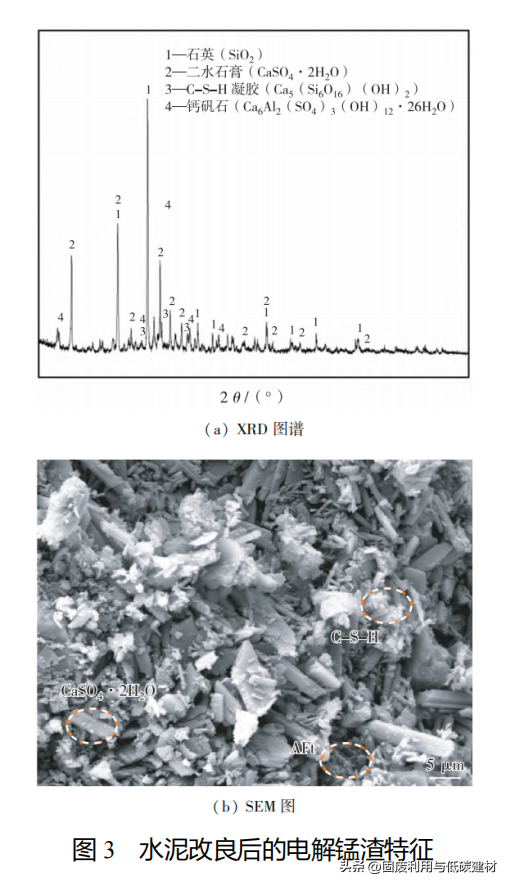 水泥改良电解锰渣-碎石土路基填料力学性能及其微观特性的研究