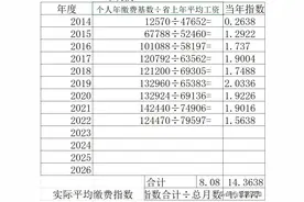 实际缴费指数1.7777是如何计算出来的图片