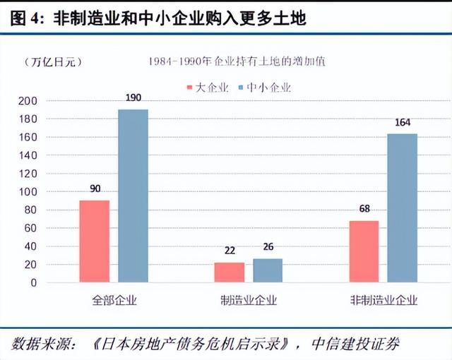 【万字分析】日本经济的底层逻辑，中国未来10年机会在哪里？