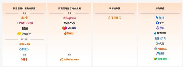 马云又回来了，阿里这次要打硬仗
