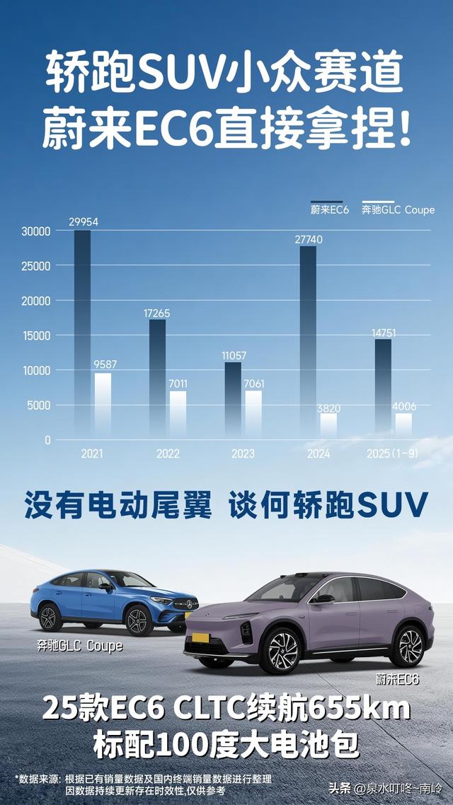 超越BBA体验&溢价 蔚来EC6豪华轿跑SUV 把“值得”写在每一次出行中