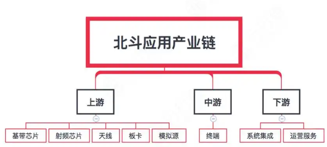 太空爽文？北斗已覆盖137国，吊打GPS，三步走成功逆袭