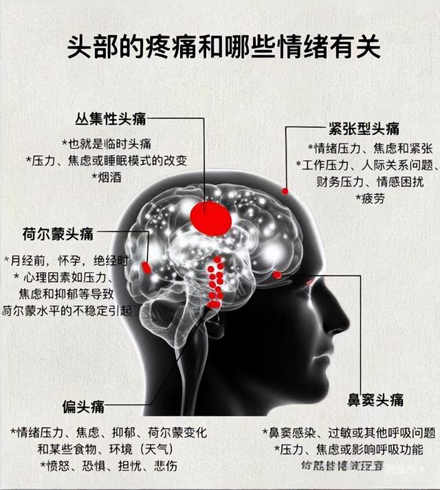 头痛和偏头痛的鉴别与治疗