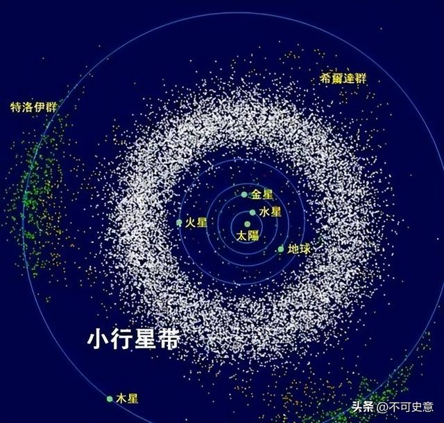 隐藏地球身边60年！天文学家发现新“准卫星”，科学意义重大