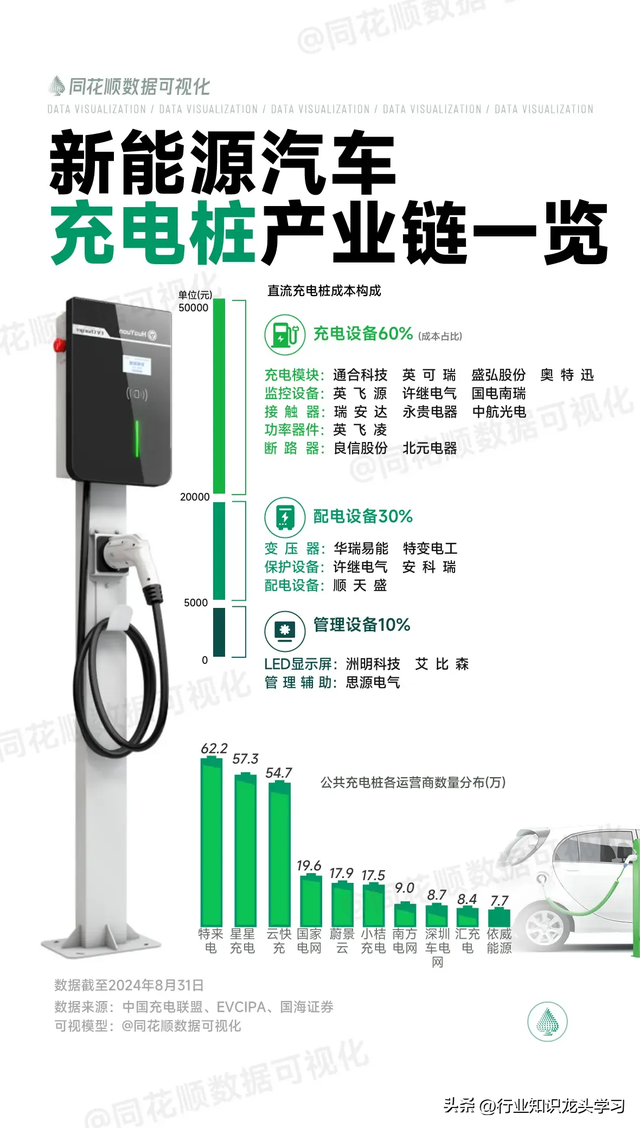 大科技：航天+绿电+算力+大飞机+光伏+半导体+卫星互联网+充电桩