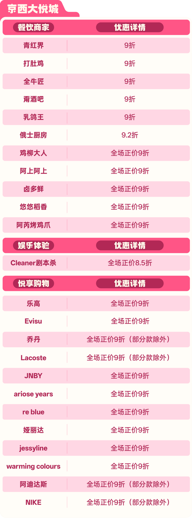 票根爱好者狂喜！石景山这些商圈福利，凭它就能轻松拿下
