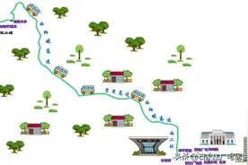 西柏坡红色旅游专3路于6月8日开通，市民出游有了新途径图片