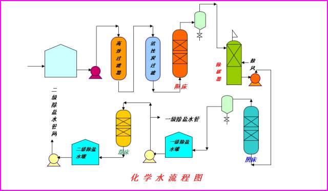 【收藏】49种化工工艺流程图