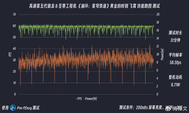 第五代骁龙 8 至尊版性能首测：我将以“至尊版”形态出击