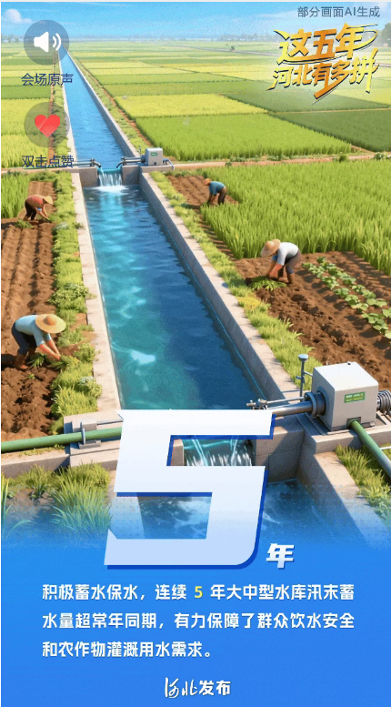 SVG创意有声海报丨水润燕赵！解码河北水利 “十四五” 的硬核成绩