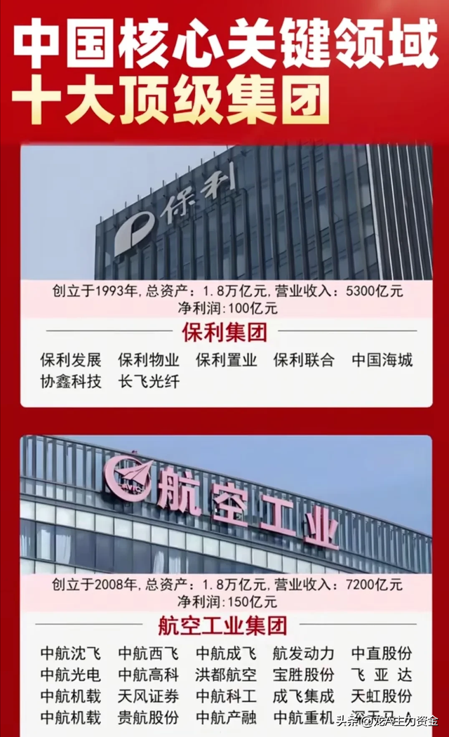 军工三大核心+核心关键领域十大顶级集团+AI+算力+云服务等汇总