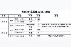 实行全省统一命题、统一试卷、统一考试时间 2025年我省普通高中招生政策公布图片