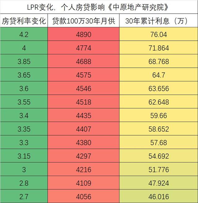 中央部委重磅定调5月楼市新政，这一波买房人又赢麻了！