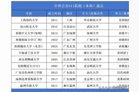 收藏！解读中外合作办学，附广东中外合作办学机构与项目名单图片
