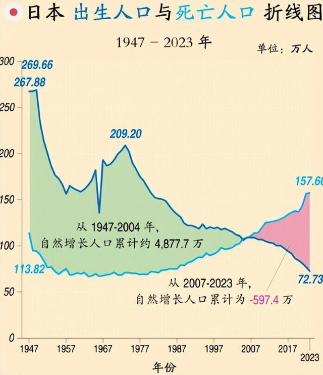【万字分析】日本经济的底层逻辑，中国未来10年机会在哪里？