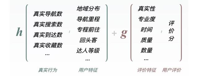 高德扫街榜的优化要不要做？能不能做？如何做？