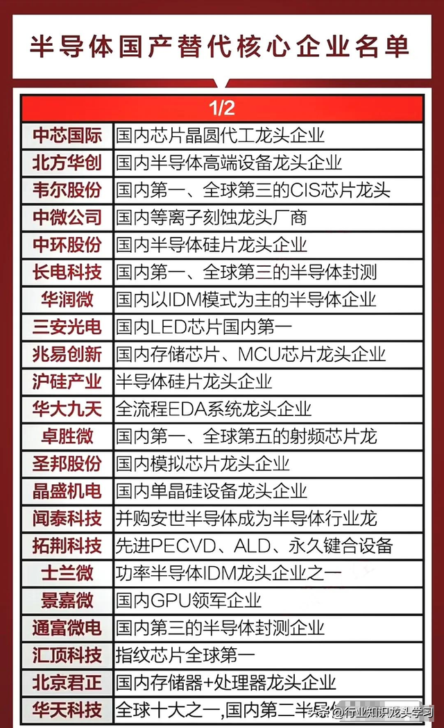 值得珍藏：军工+固态电池+无人机+算力+半导体国产替代+低空经济