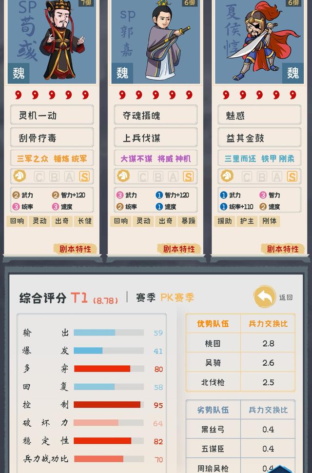 夏侯惇攻略，夏侯惇的几个配置；以及开荒推荐战法