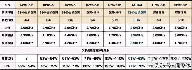 英特尔隐藏选手-CC150 CPU，8核16线程的“性价比实干派”