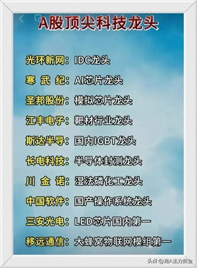 热门概念：新能源+人工智能+科技领域细分龙头+基础元器件+军工等