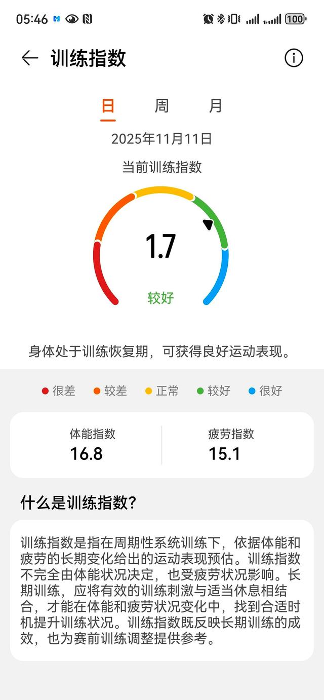 心率141