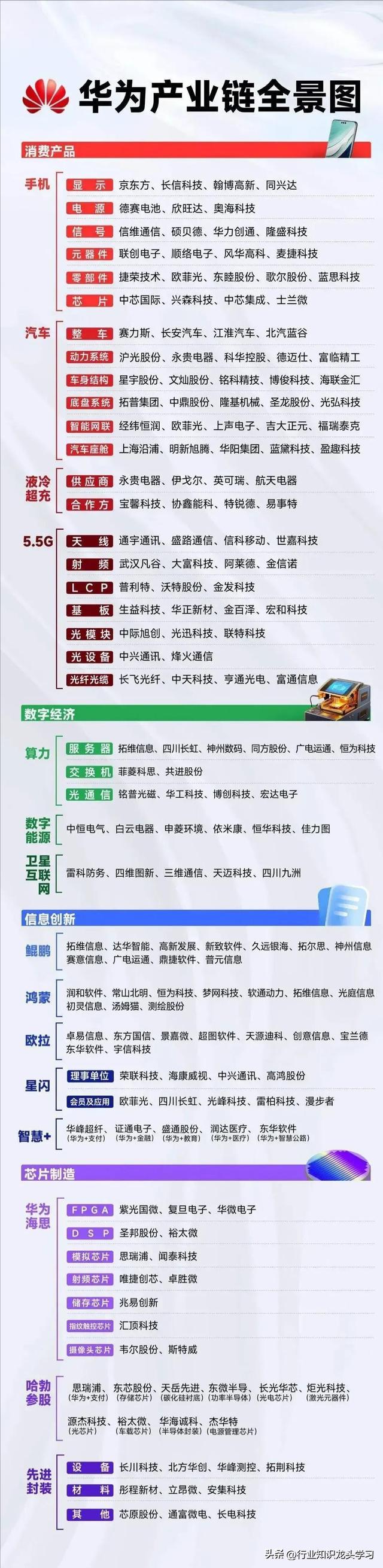 值得珍藏：半导体领先企业+机器人+军工+华为+算力+AI应用+服务器