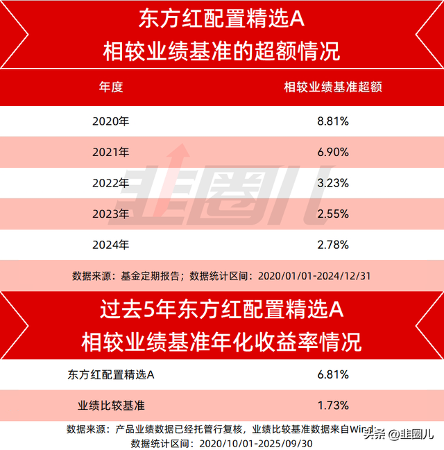 固收+，为慢牛提供了一种可能