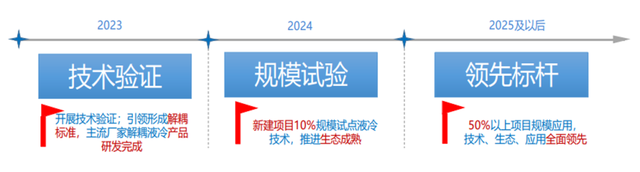 数据中心冷却战场：精密空调仍是主力，但液冷才是未来
