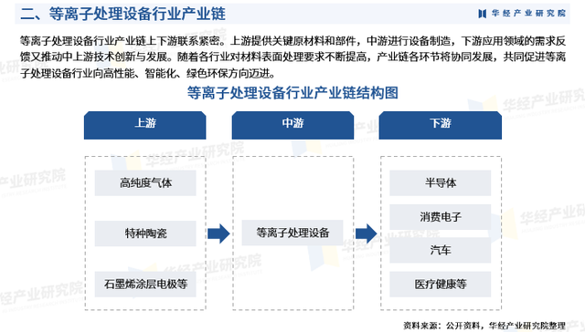 2025年中国等离子处理设备行业市场调查研究报告-华经产业研究院