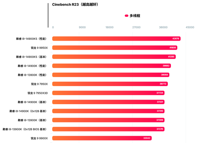 Intel CPU体虚暴雷还缩肛，这可能是目前最有效的解决办法
