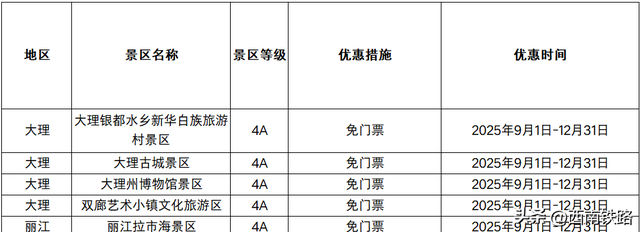 川渝黔直达云南，上车就能享受福利