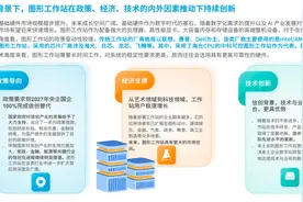 全面落地安全可控 信创背景下国产图形工作站未来发展路径更为明朗图片