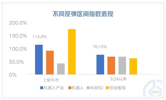 人形智造新纪元，布局万亿新蓝海！机器人ETF富国盛大首发！