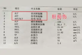 肝好不好，看这3项指标，正常说明无大碍图片